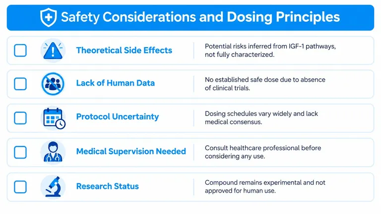 A safety information infographic detailing warnings and dosing principles for an experimental peptide or compound.