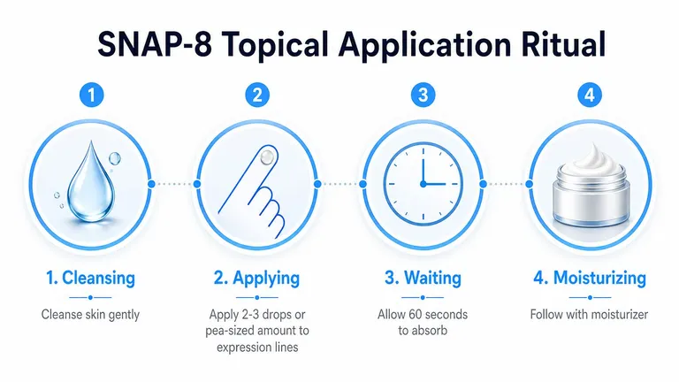 An infographic showing the four-step SNAP-8 topical application ritual for effective facial skincare and anti-aging.