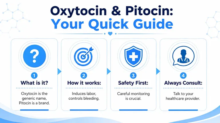 A quick guide explaining that oxytocin is the generic name and Pitocin is the brand name.