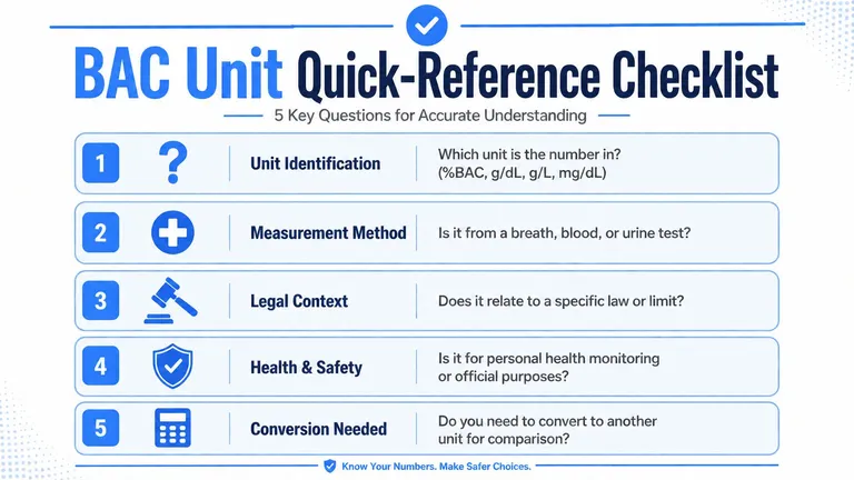 A checklist of five key questions to help accurately understand and interpret blood alcohol concentration measurement units.