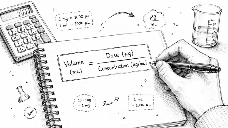A hand drawing a mathematical formula for dosage calculation in a notebook next to a calculator.
